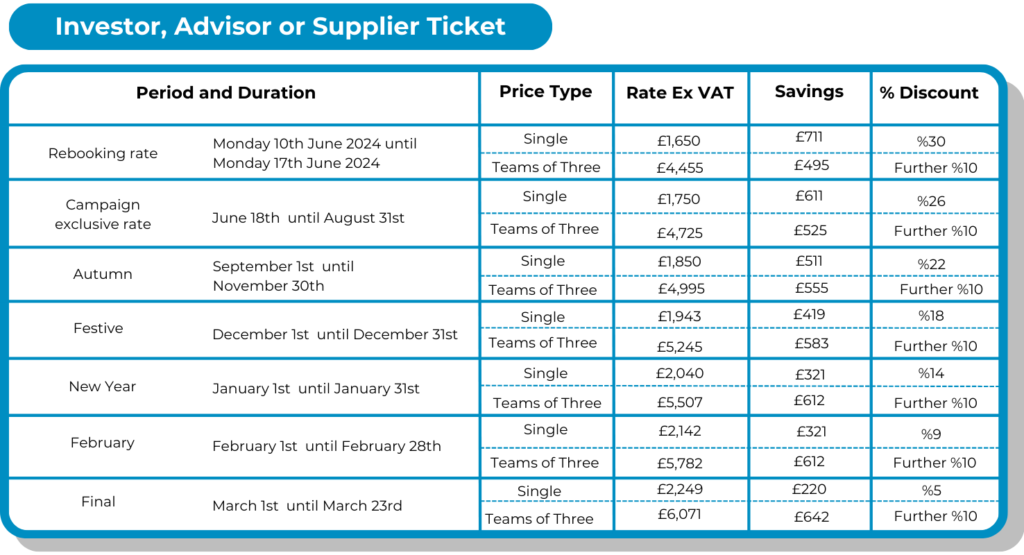 HBI price grid for Investors, Advisors, Suppliers